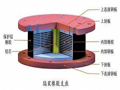 峨边县通过构建力学模型来研究摩擦摆隔震支座隔震性能